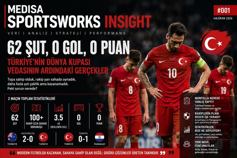 62 Şut, 0 Gol, 0 Puan - Türkiye'nin Dünya Kupası Vedasının Ardındaki Gerçekler | Medisa SportsWorks Insight #001